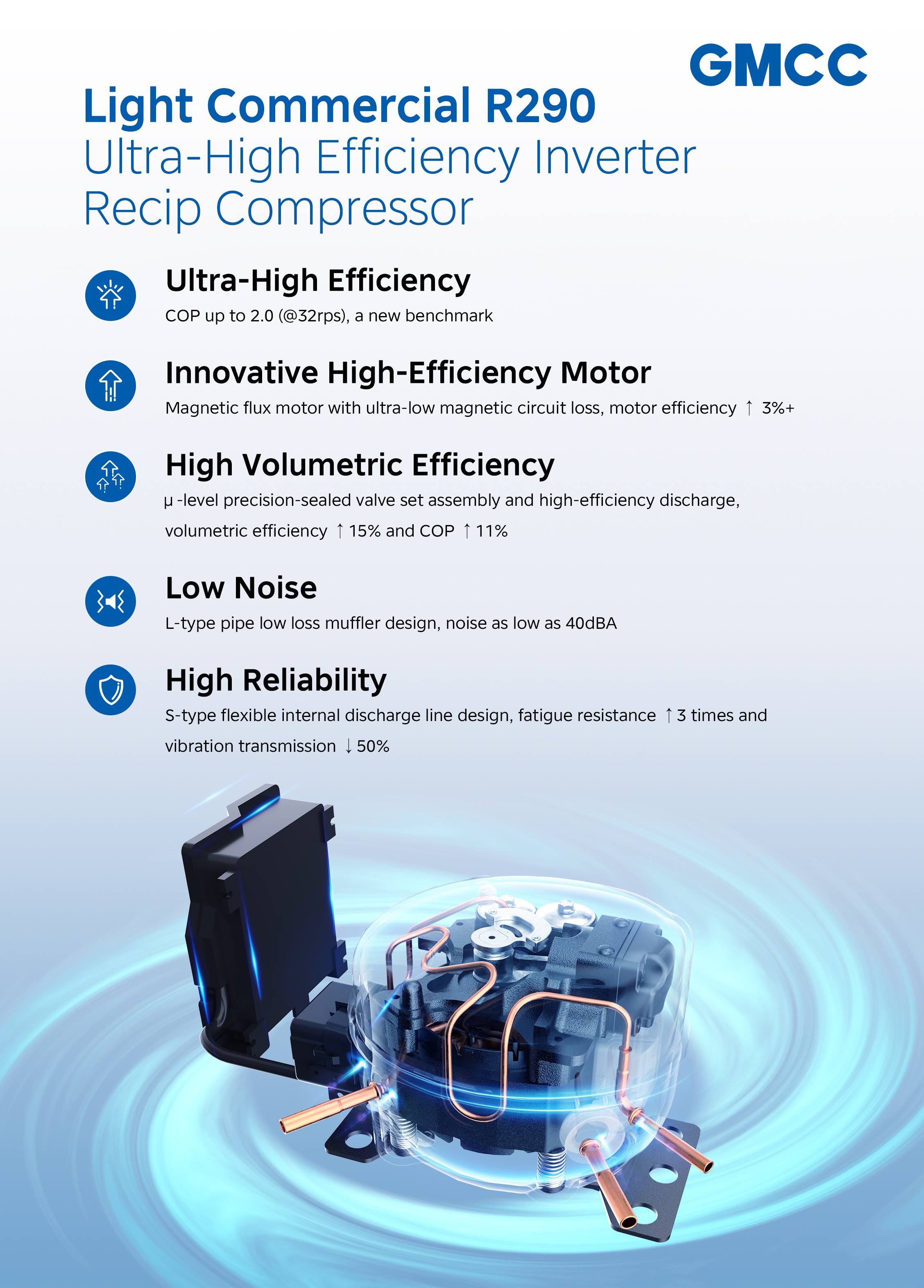 Light Commercial R290