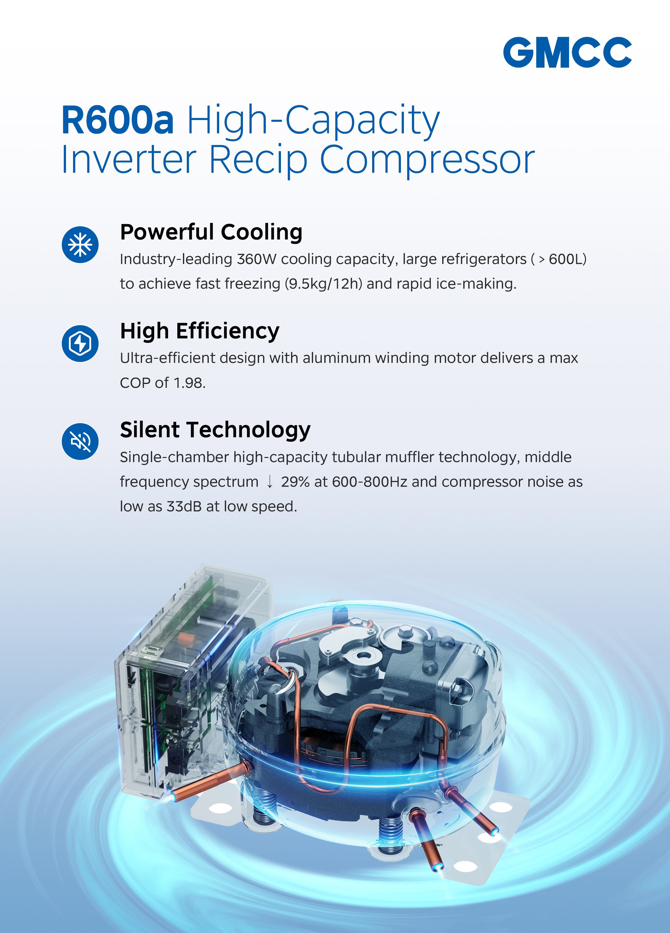 R600a High-Capacity